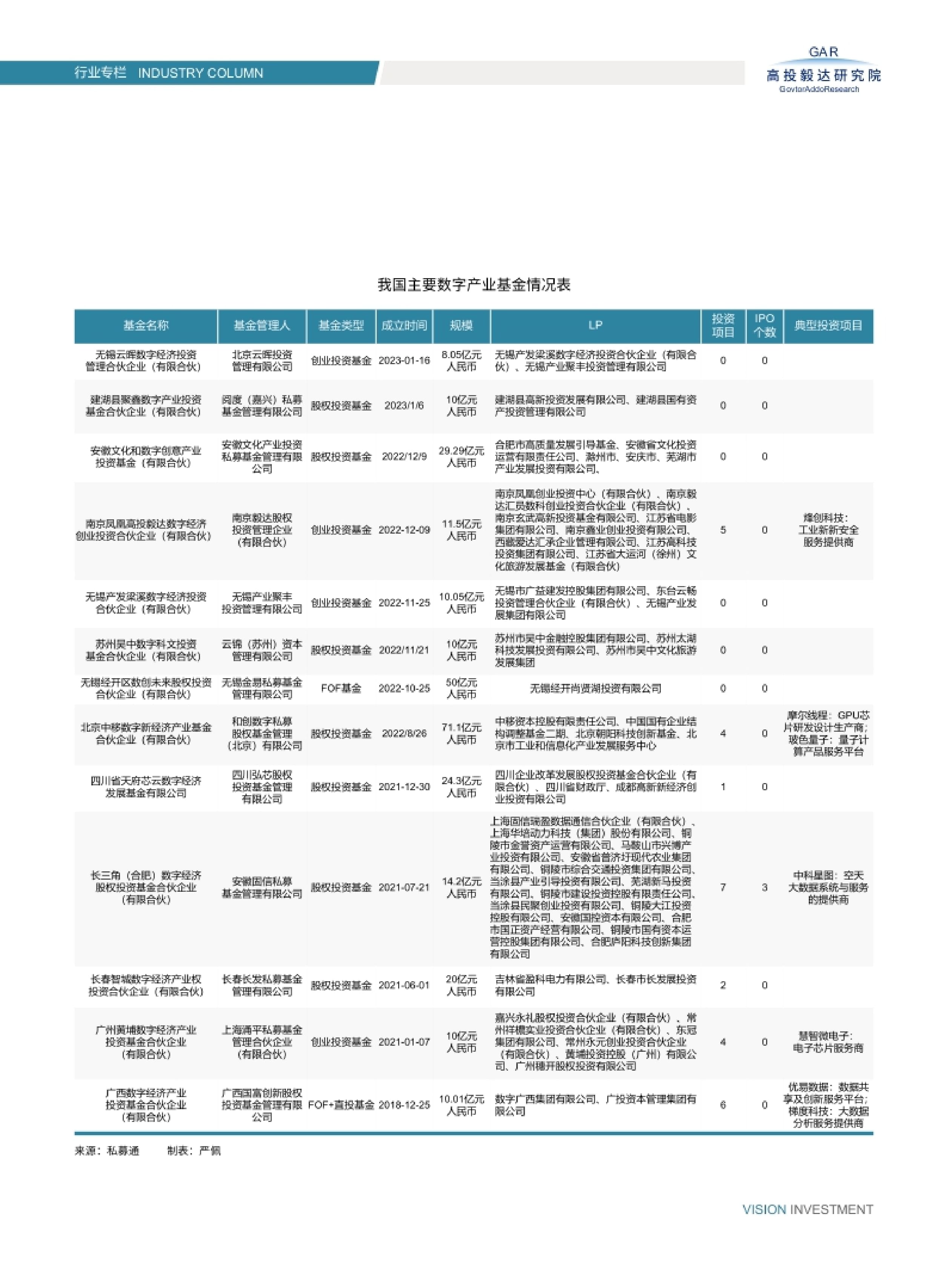 高投、高投集团、江苏高投、江苏高科技投资集团、江苏高科技投资集团有限公司，高投官网、高投集团官网、江苏高投官网、江苏高科技投资集团官网、江苏高科技投资集团有限公司官网